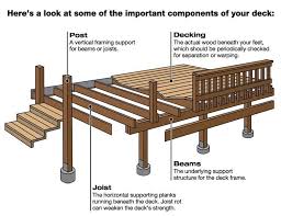 Wood Deck Plan Section Google Search Building A Deck Wood Deck Plans Building A Deck Frame
