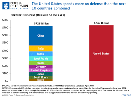 Understanding The Federal Budget