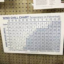 Motorcycling Wind Chill Chart See What The Wind Chill Feels Like When You Re Riding On A Motorcycle At Different Temperatures Motorcycletravel Motorcycletip