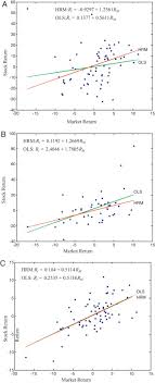 Most stock quote data provided by bats. Stock Return Outliers And Beta Estimation The Case Of U S Pharmaceutical Companies Sciencedirect