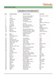 49 Judicious Chemistry Formula Chart Pdf