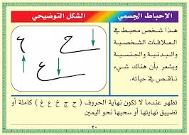 بطاقة تحليل الشخصية من خلال خط اليد Language Personality Bullet Journal