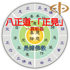 八正道 正見 一貫解義一貫修行的課題 在於找到真正的自己 對性理真傳的正法 要發長遠心的愿力 要有堅強的意志 決心和毅力 如果沒有決心和毅力 不肯全心投入 那是沒有用的 修行重視根器 重視上根大器 因為一貫性理真傳是最上一乘法 如非上