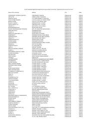 .cheruvuloni chepapilla by kumar swamy challani oo chirigaali ayyappa full song || lyrics shivude devudu nenante o rama sree rama na rama pacha pachani chettu ra chettu meeda rama. List Of Unclaimed Deposits Inoperative Accounts Which Are Tmb In