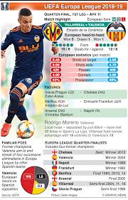 Union des associations européennes de football (uefa) is responsible for this page. Soccer Europa League Quarter Final 1st Leg Apr 11 Infographic Europa League League Football Tournament