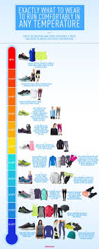 Exactly What To Wear To Run Comfortably In Any Weather Running Workouts Exercise Running