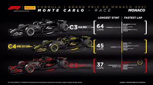 Full qualifying results for the monaco grand prix, round 5 of the 2021 formula 1 world championship. Monaco Grand Prix Verstappen Dominates Leads Championship