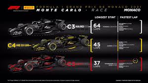Follow the 2021 french gp live, with our live blog and live timing. Monaco Grand Prix Verstappen Dominates Leads Championship