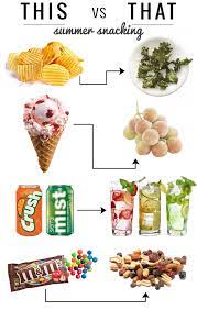 They love frolicking around in the cold and the snow, bless their hearts. Healthy Alternatives To Summer Snacking Typennington Com Ty Pennington