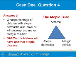 Image result for Allergic Triad