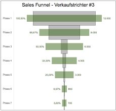 Sales Funnel Verkaufstrichter Modell 3 Exceltricks
