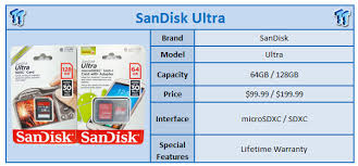 The write speed, although not directly stated, retains the same. Sandisk Ultra 128gb Sdxc And 64gb Microsdxc Memory Cards Review Tweaktown