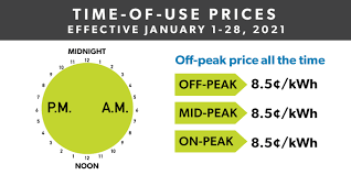 Grab it quickly, refill it forever. Electricity Rate Relief Begins Jan 1 For 28 Day Period Utilities Kingston