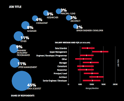 Find out how much a computer hardware engineer get paid in your area. How Much Is A Data Scientist S Salary University Of Wisconsin