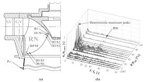 ijtpp free full text numerical fatigue analysis of a