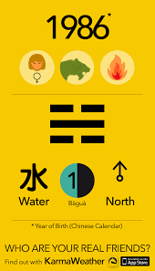 Karmaweather Chinese Calendar Chinese Zodiac Tiger Chinese Zodiac