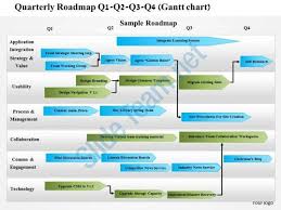 1214 Quarterly Roadmap Q1 Q2 Q3 Q4 Powerpoint Presentation Powerpoint Presentation Slides Powerpoint Presentation Presentation