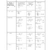 Jom review balik pendaraban 2 matriks dengan dr raihana yusra(5ss). 1