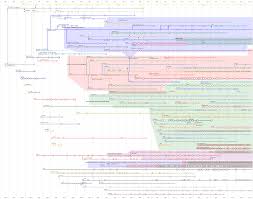 Timeline Of Web Browsers Wikipedia