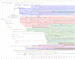 timeline of web browsers wikipedia