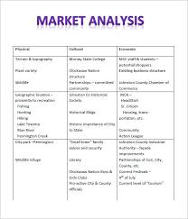 Market Analysis Template Marketing Analysis Business Analysis Economic Analysis