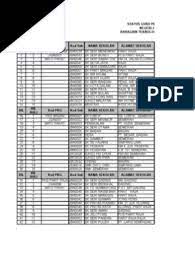 Fkaab ( mprc, jrc, cibps) uthm & sk seri rejo sari description Status Gpm Negeri Johor 1