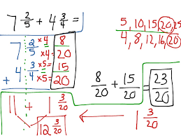 Addition and subtraction relationships by heather bly. 5th Grade Lesson 6 6 Math Elementary Math 5th Grade Math Adding And Subtracting Fractions Mixed Numbers Showme