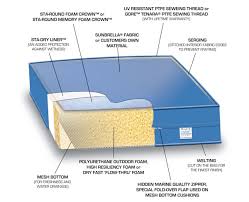 Patio and Hearth Products Report