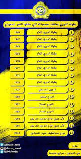 النصر السعودي كم عنده دوري. Ø§Ù„Ù†ØµØ± Ù†ÙŠÙˆØ² On Twitter Ø¨Ø·ÙˆÙ„Ø© Ø§Ù„Ø¯ÙˆØ±ÙŠ Ø§Ù„Ø³Ø¹ÙˆÙŠ Ø¨Ù…Ø®ØªÙ„Ù Ù…Ø³Ù…ÙŠØ§ØªÙ‡ Ø§Ù„ØªÙŠ Ø­Ù‚Ù‚Ù‡Ø§ Ø§Ù„Ù†ØµØ± Ù¡Ù¥ Ø¨Ø·ÙˆÙ„Ø© Ø¯ÙˆØ±ÙŠ Ø§Ù„Ù†ØµØ± Http T Co Yqquujscst