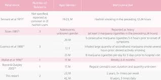 Image result for Uvulitis