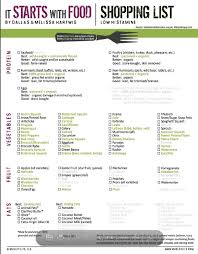 I Broke Up With Zyrtec And It Feels Awesome Melanieavalon Com