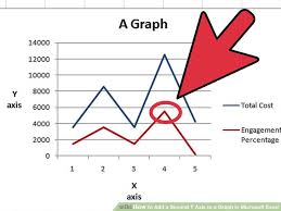 Excel Graph With Two Y Axis Ten Signs Youre In Love With