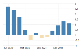 It is also a produced commodity and subject to those same economic forces. China Inflation Rate 1986 2021 Data 2022 2023 Forecast Calendar Historical