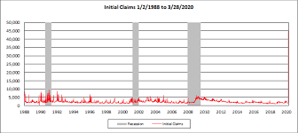 Check spelling or type a new query. Unemployment Claims In Oklahoma Skyrocket In Response To Covid 19 Pandemic