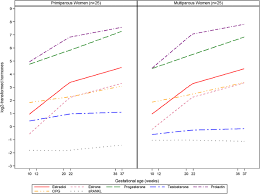 Hormone Concentrations Throughout Uncomplicated Pregnancies A Longitudinal Study Bmc Pregnancy And Childbirth Full Text
