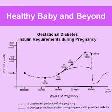 Help For Diabetes During Pregnancy Kids At Risk For Diabetes