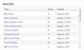 On the home tab, in the paragraph group, click sort. Quizlet Just Got Sorted Quizlet