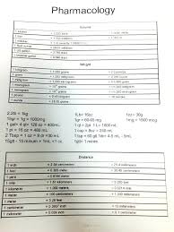 29 Reasonable Measurement Conversion Sheet