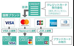クレジットカードの国際ブランドや発行会社の種類はどう違う？間違えやすい誤解をわかりやすく解説 | イーデス