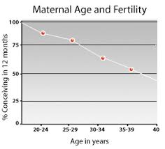 fertility 101 fertility medbroadcast com