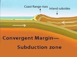 This region below the convergence zone is called the zone of subduction. Plate Boundary Convergent Margin Incorporated Research Institutions For Seismology