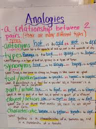 Analogy Types And Examples Analogy Vocab Printable Worksheets