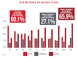 Super lightweight, super welterweight, super middleweight, cruiserweight and super heavyweight. What S Different Between Weight Classes In The Ufc Wagerbop