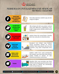 Berikut ini disenaraikan dua puluh kaedah belajar yang berkesan untuk membantu pelajar berhadapan dunia peperiksaan. Moeducation Brunei On Twitter