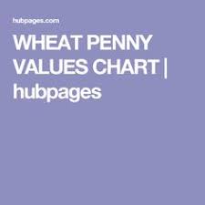 List Of Wheat Penny Values Lincoln Wheat Penny Key Dates
