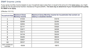 pa snap benefits income limits jpeg pa compass renew