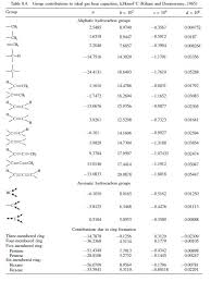 Specific Heat Capacity Chemical Engineering Projects