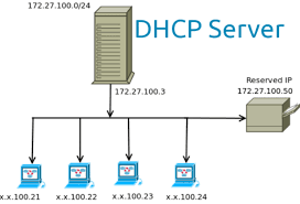 What Is Wireless Pan Dhcp Server Router Login