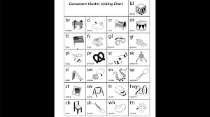 Pin on activities for i j, alphabet card, 79 unique fountas and pinnell alphabet linking chart, dnealian alphabet linking charts fountas and pinnell color . Consonant Cluster Linking Chart Youtube