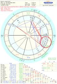 Jan 17, 2020 7:58 am last quarter moon. Something Big Is On The Horizon Cancer Full Moon Astrology Report Dec 29 2020 Seattle Astrology